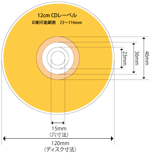 Cd Dvdプレスレーベルについて よくある質問 Cd Dvdプレス パッケージ Neo Dws