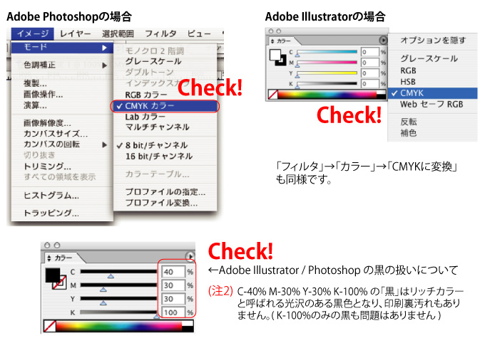 CMYKカラーと色について