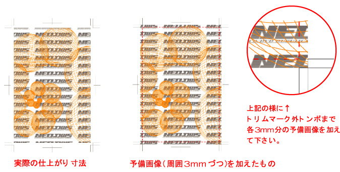 裁ち落としについて